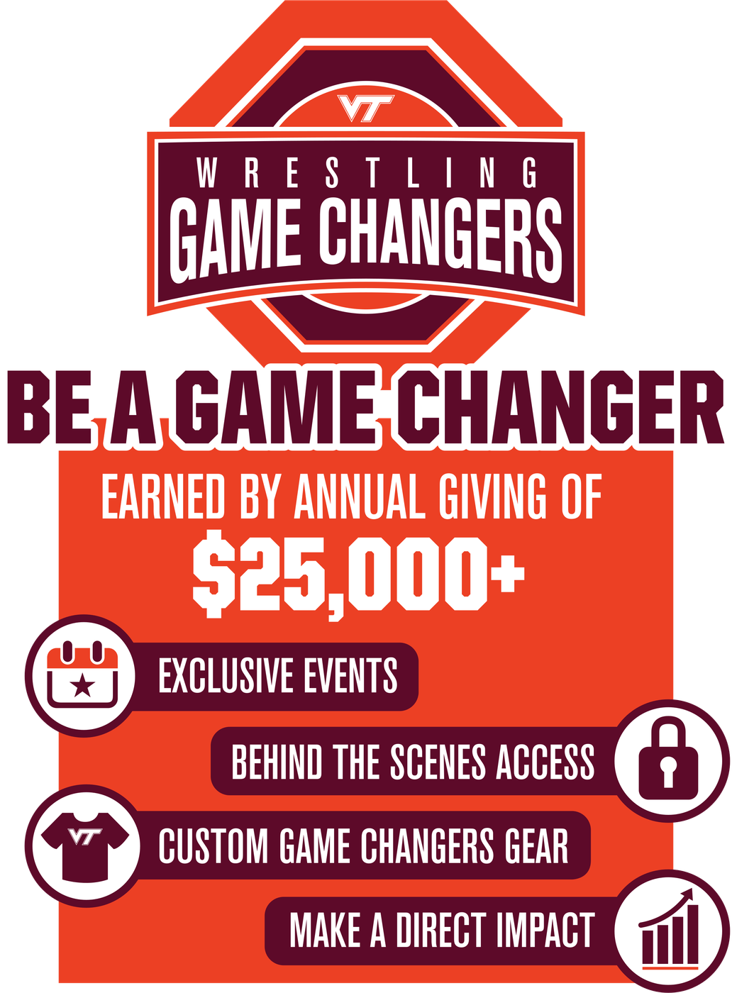 Be a Game Changer: earned by annual giving of $25,000 or more. Exclusive events, behind the scenes access, custom Game Changers gear, and a direct impact.